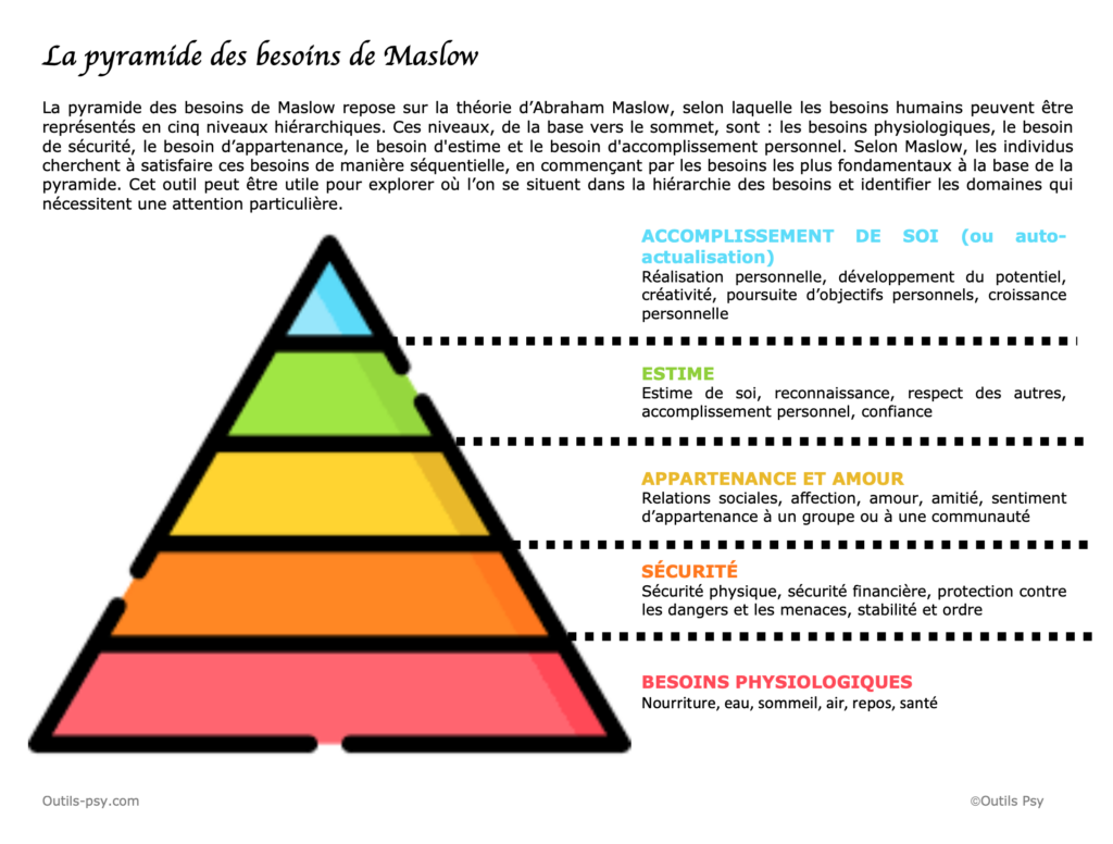 outils de psychologie pdf